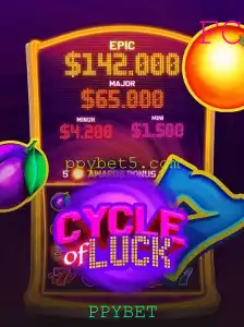 Descubra o Fascinante Mundo de CycleofLuck
